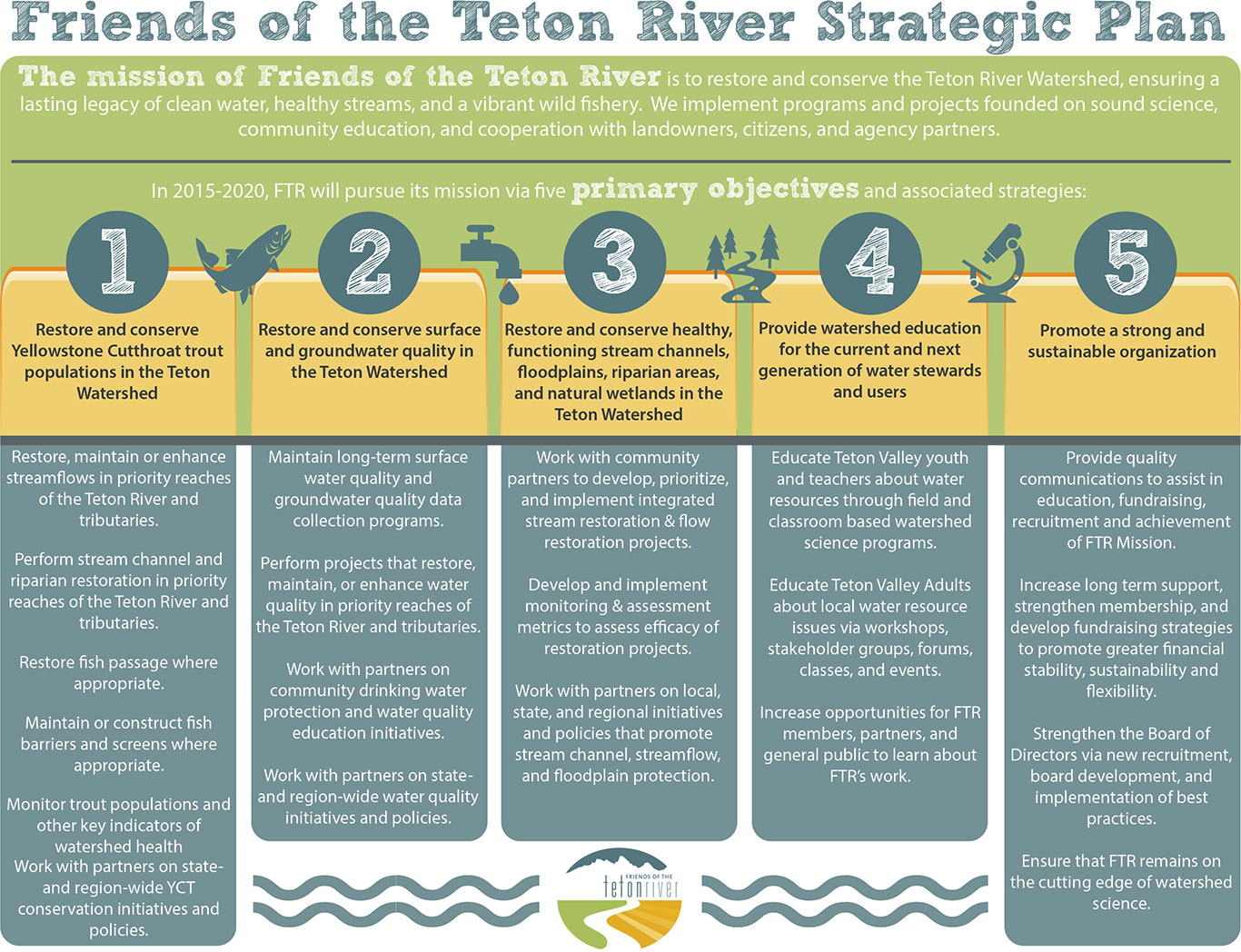 CURRENT-StrategicPlan_graphic Strategic Plan