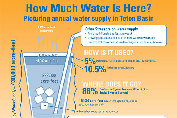 thumb-pdf-how-much-water-is-here-agricultural-producers