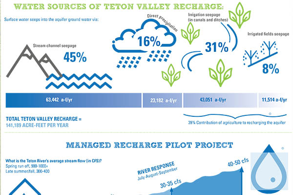 thumb-pdf-sources-of-teton-valley-aquifer-recharge-agricultural-producers